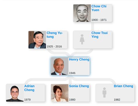 big boy cheng family tree|Henry Cheng & family .